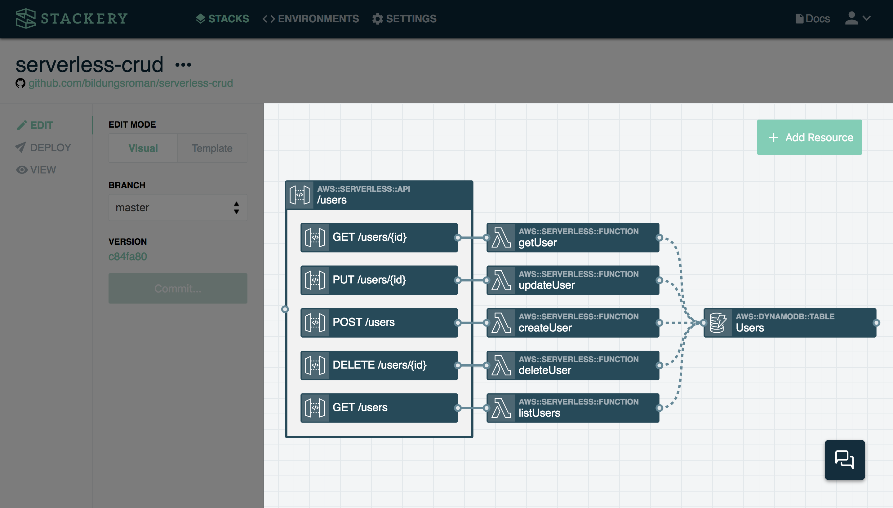 The Stackery Dashboard.