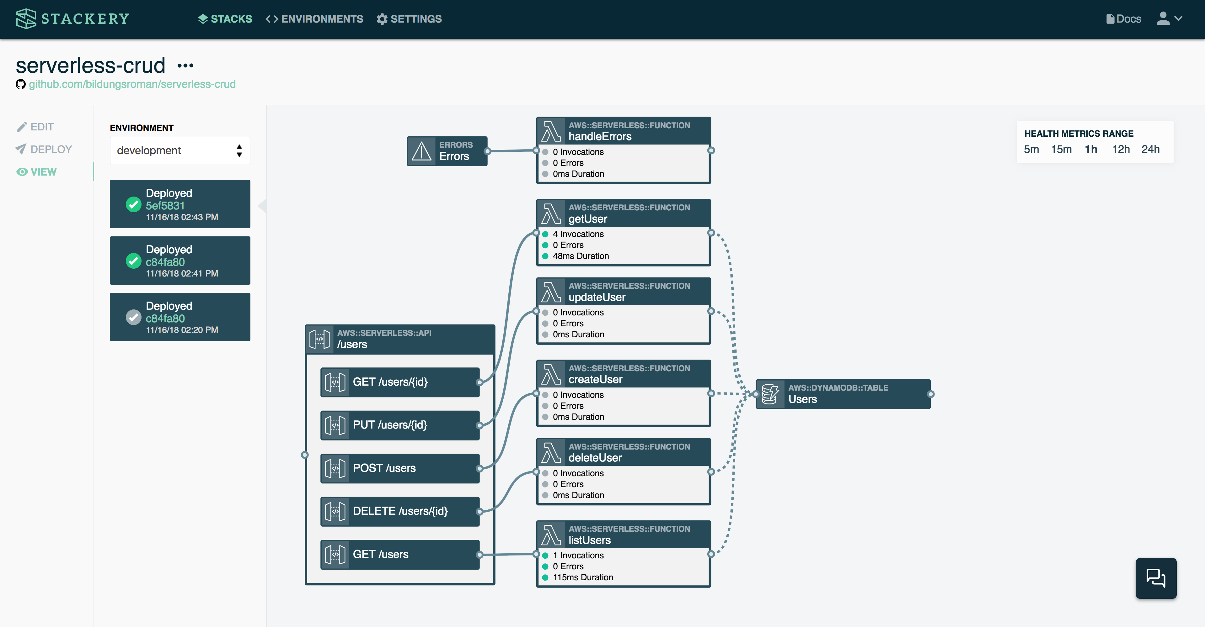 The Stackery Dashboard.