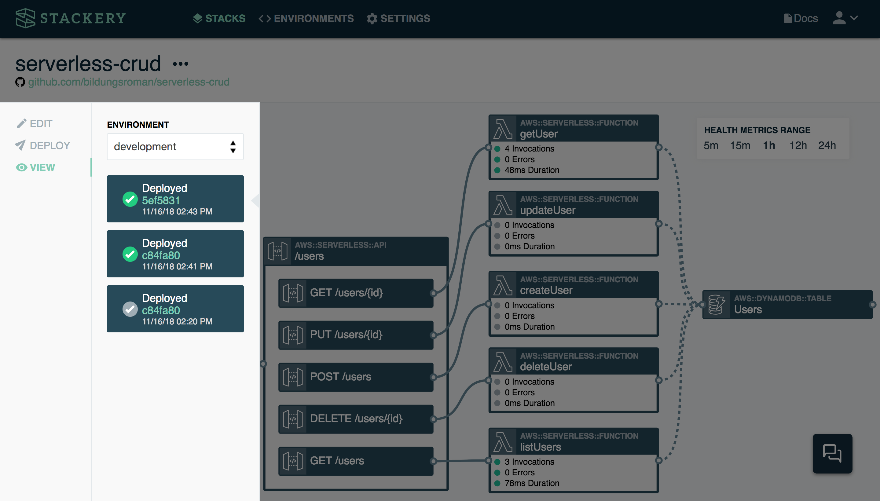 The Stackery Dashboard.