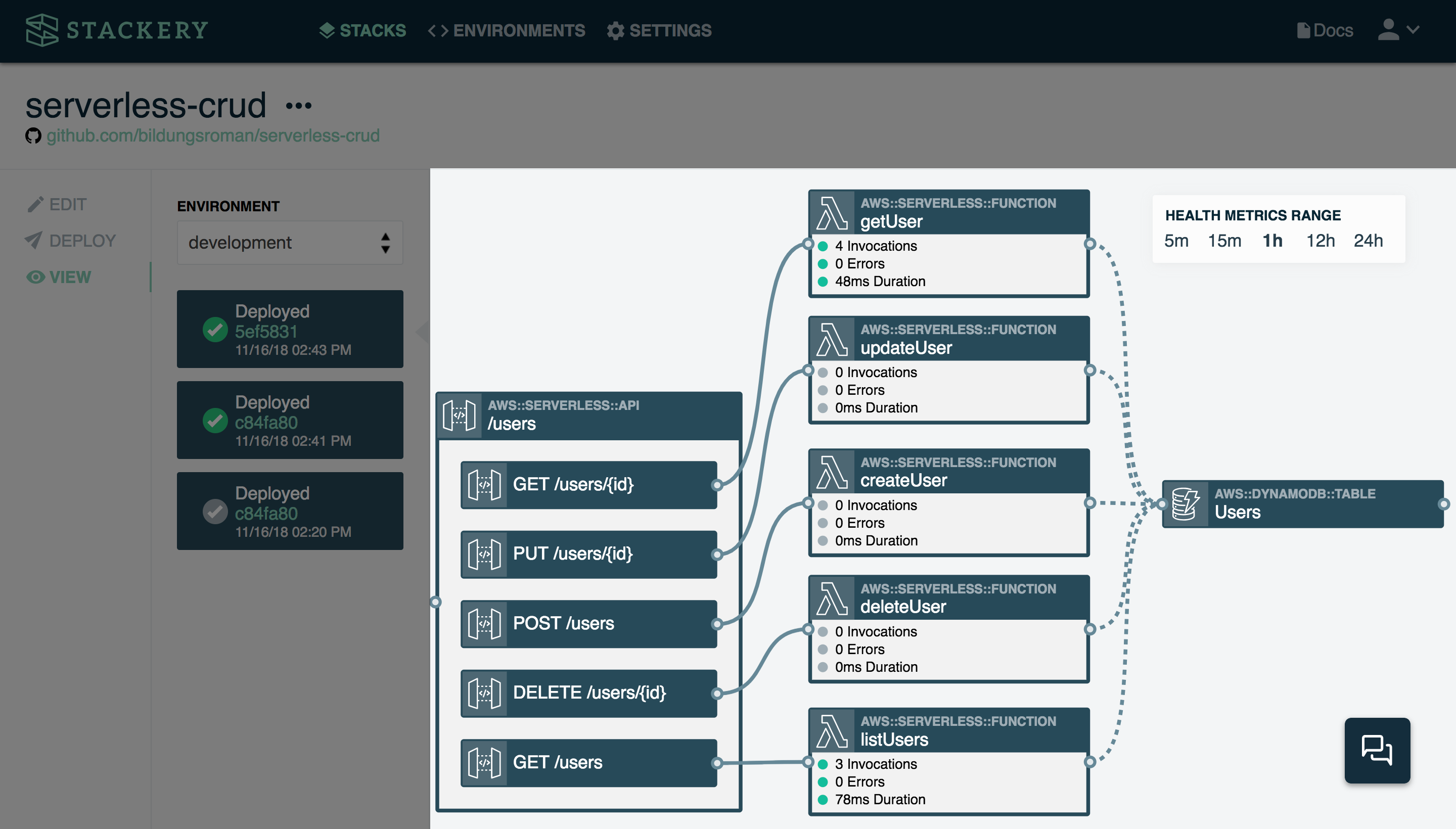 The Stackery Dashboard.