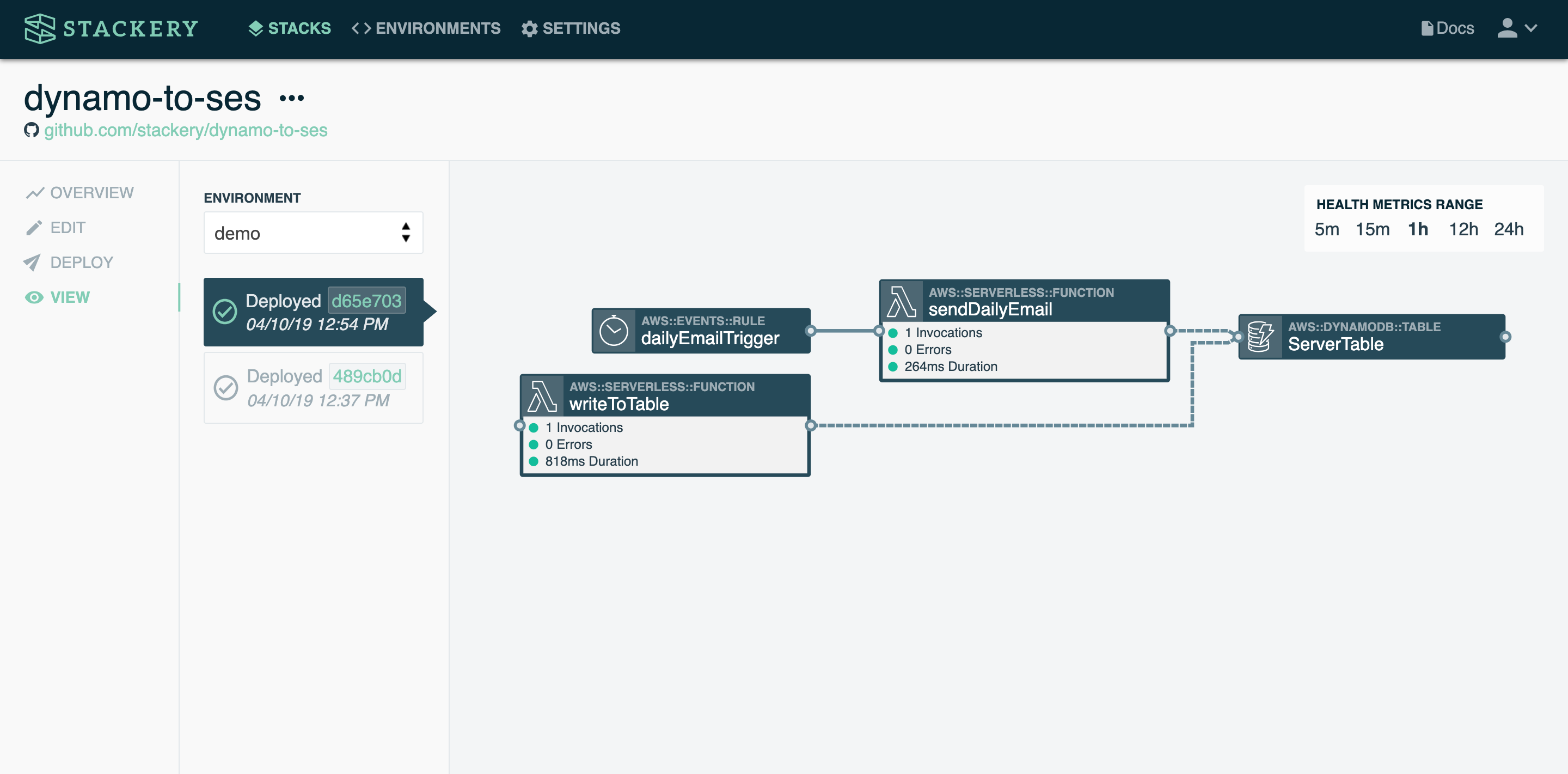 node.js local dynamodb documentclient