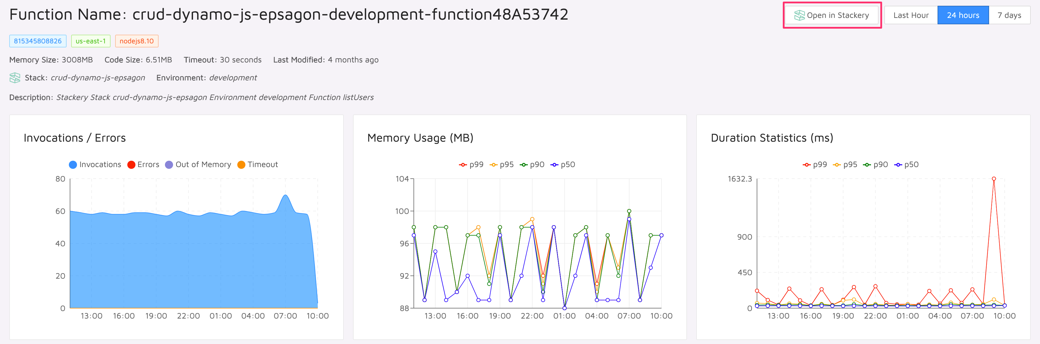 The Epsagon Dashboard.