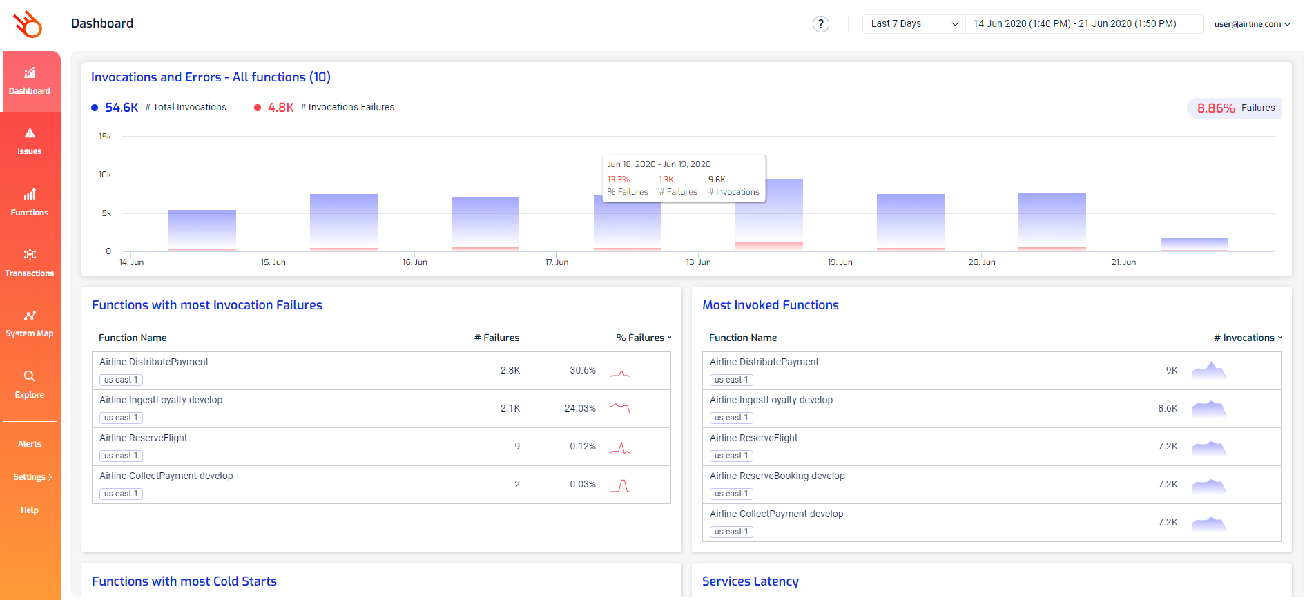 The Lumigo Dashboard.