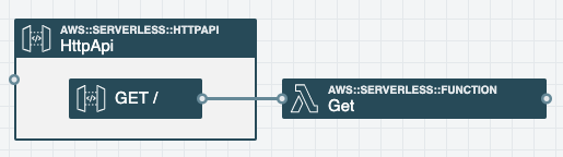 HTTP API Route
