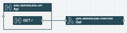 REST API Route