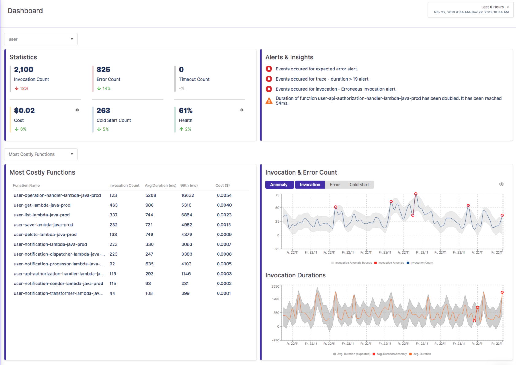 The Thundra Dashboard.